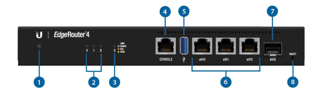 EdgeRouter ER-4 User Guide - Hardware overview