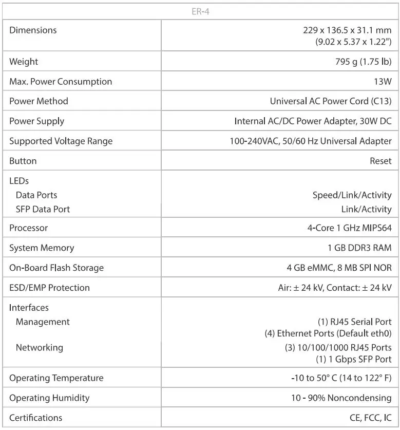 EdgeRouter ER-4 User Guide - Specifications