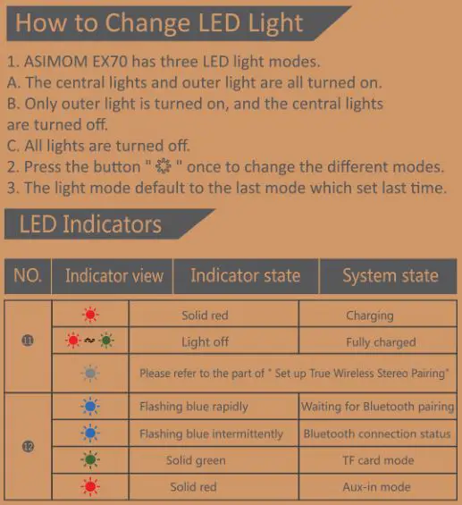 Asimom Wireless Bluetooth Speaker ASIMOM EX70 - How to change LED light & LED Indicators