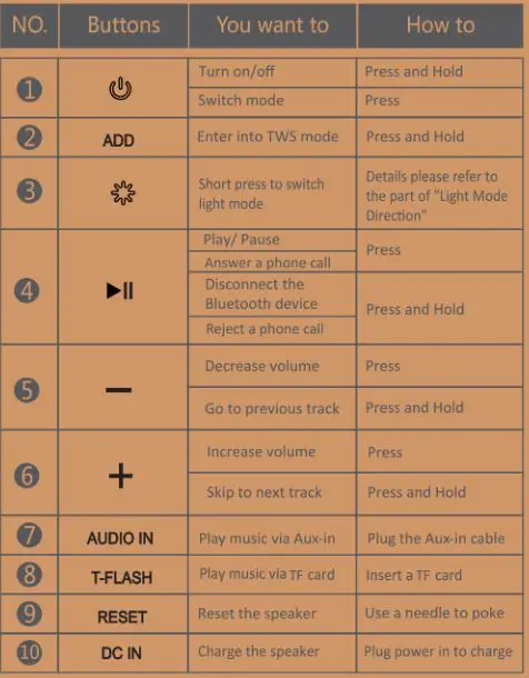 Asimom Wireless Bluetooth Speaker ASIMOM EX70 - Product Overview Table