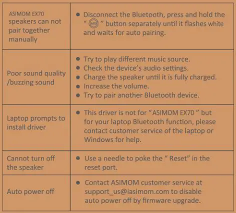 Asimom Wireless Bluetooth Speaker ASIMOM EX70 - Troubleshooting 2