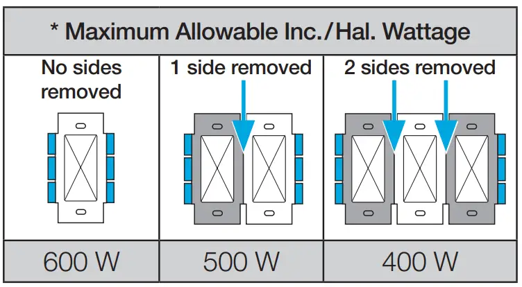Ganging and Derating