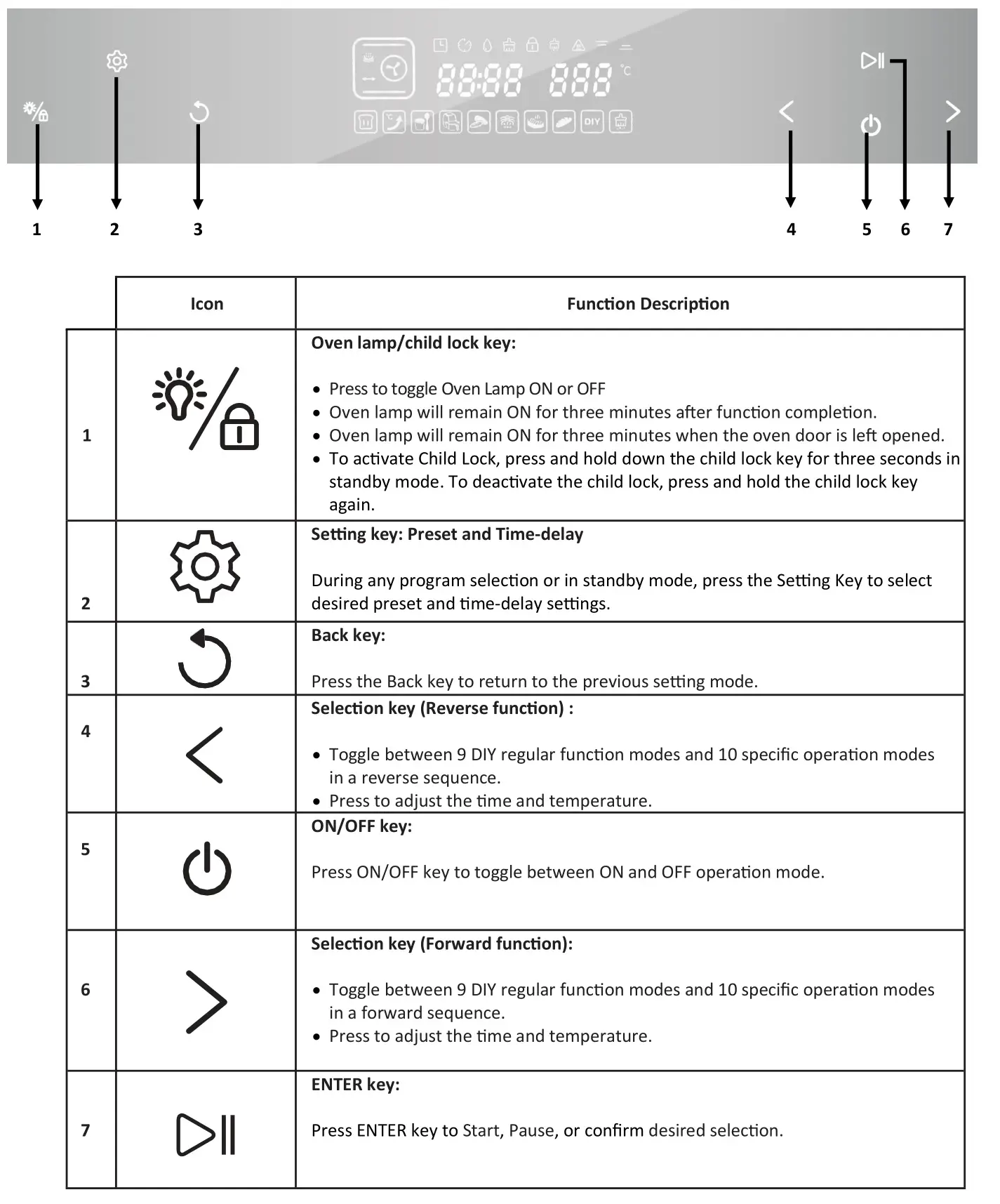 Whynter TSO-488GB Countertop Multi Function Convection Steam Oven - CONTROL PANEL