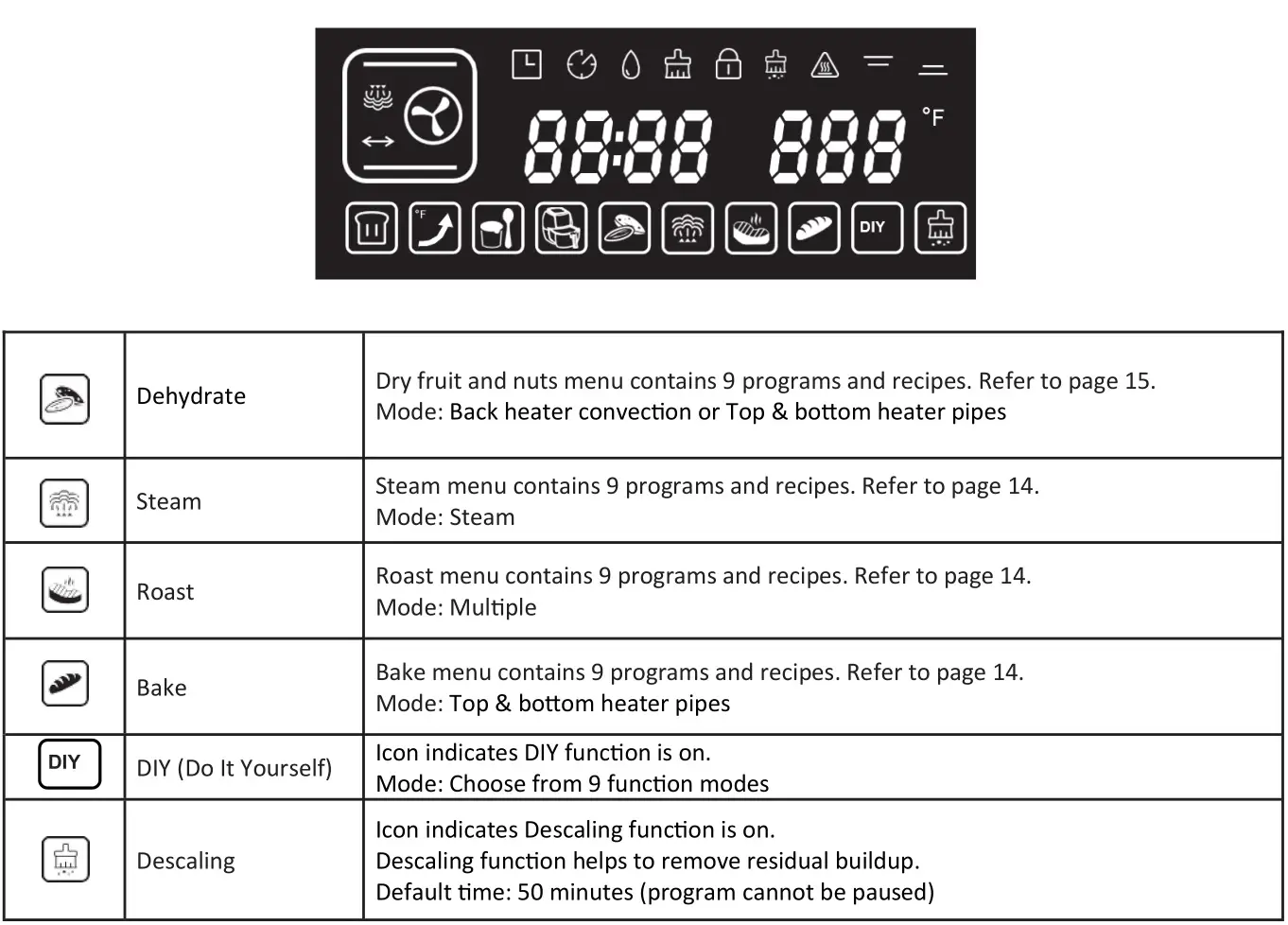 Whynter TSO-488GB Countertop Multi Function Convection Steam Oven - DISPLAY. 2