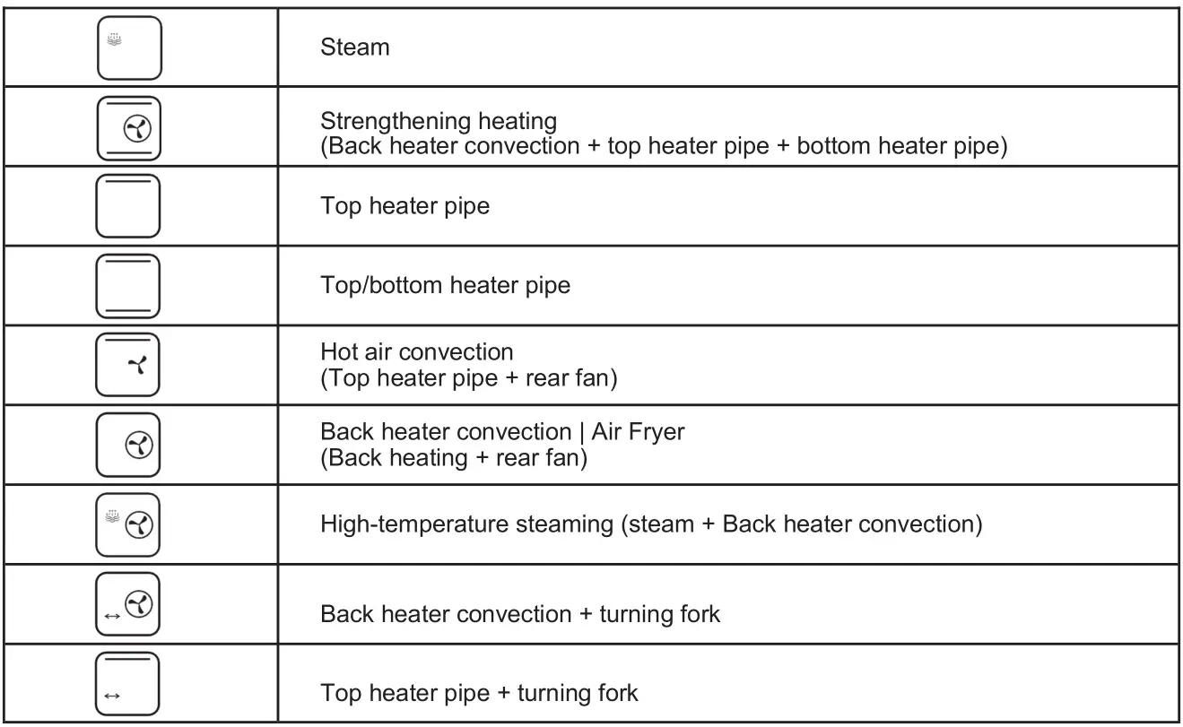 Whynter TSO-488GB Countertop Multi Function Convection Steam Oven - DIY FUNCTION MODES