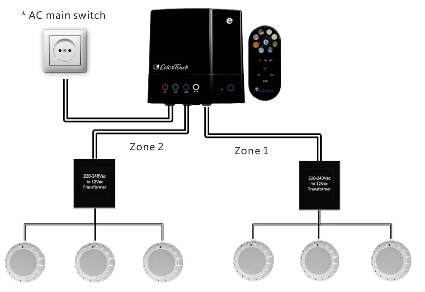 Emaux Color Touch Series Colortouch Control Box - Fig 1