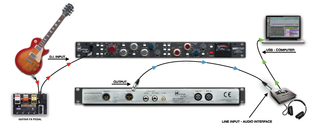 Heritage Audio BRITSTRIP Channel Strip with Diode Bridge Compressor (008)