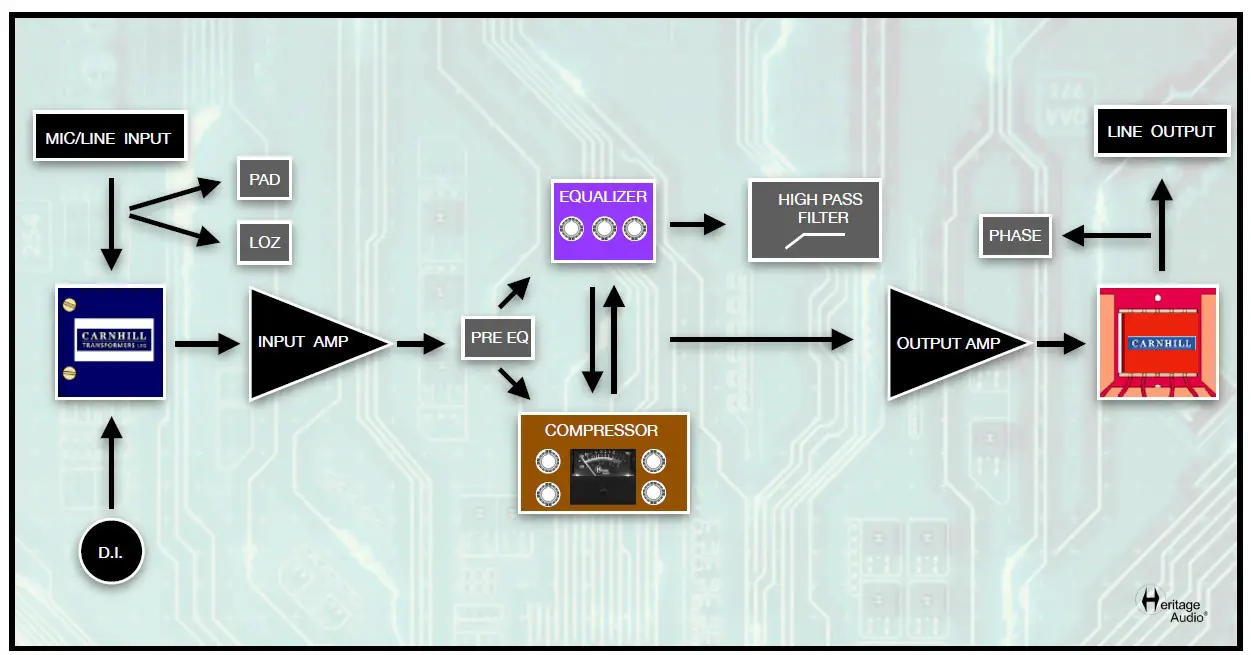 Heritage Audio BRITSTRIP Channel Strip with Diode Bridge Compressor (14)