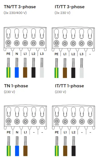 easee CHARGE Electric Vehicle Charger - 7