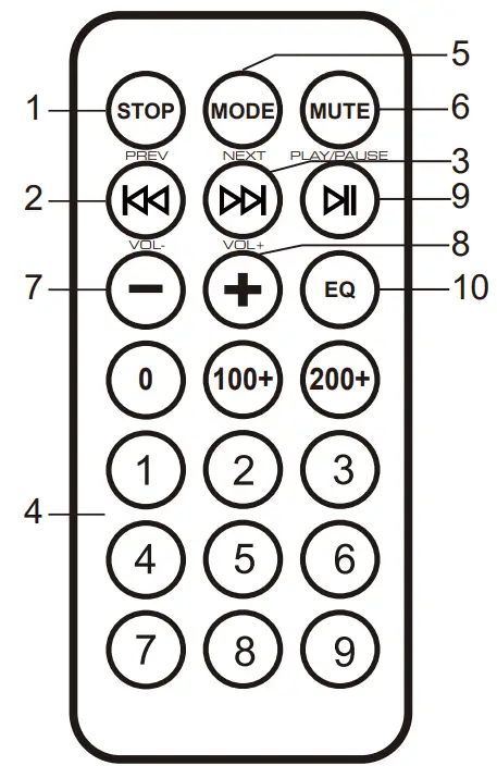 Wharfedale Pro IS 48 Active Entertainment System - fig3