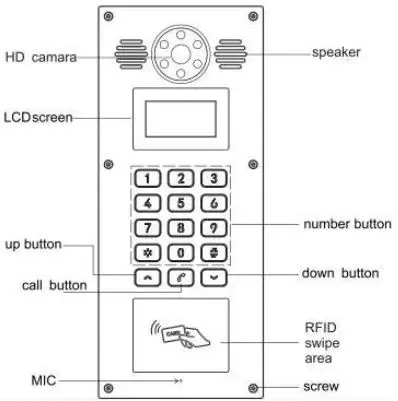Fanvil DP88A SIP Door Phone-fig3