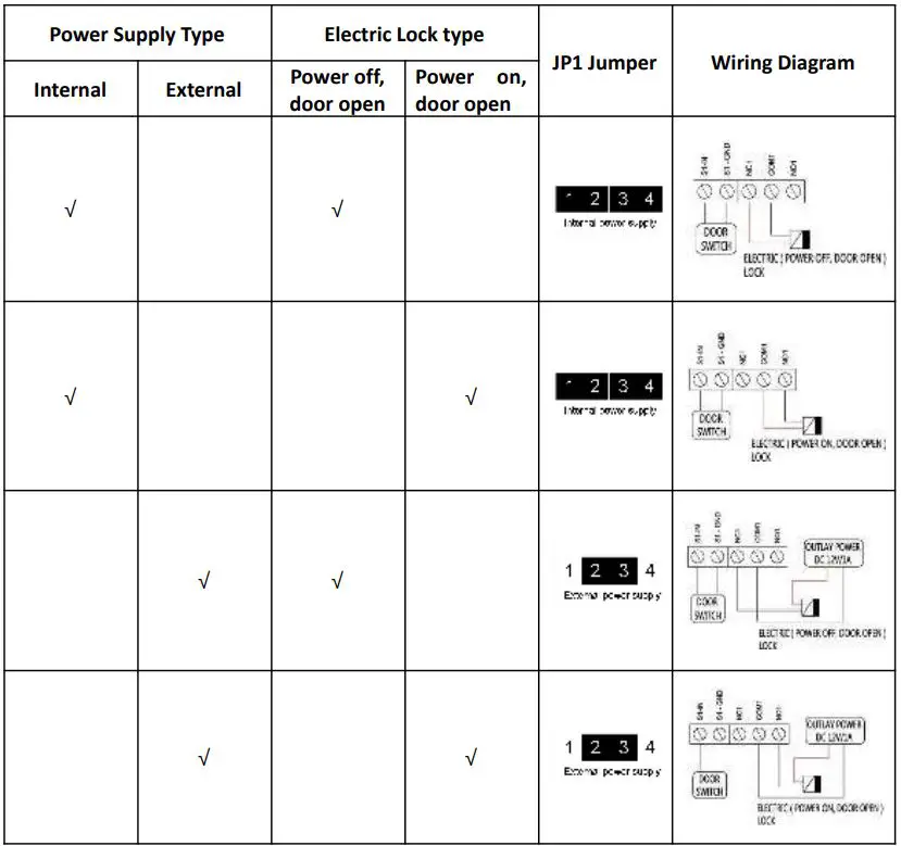 Fanvil DP88A SIP Door Phone-fig7