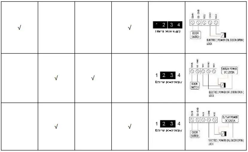 Fanvil DP88A SIP Door Phone-fig9