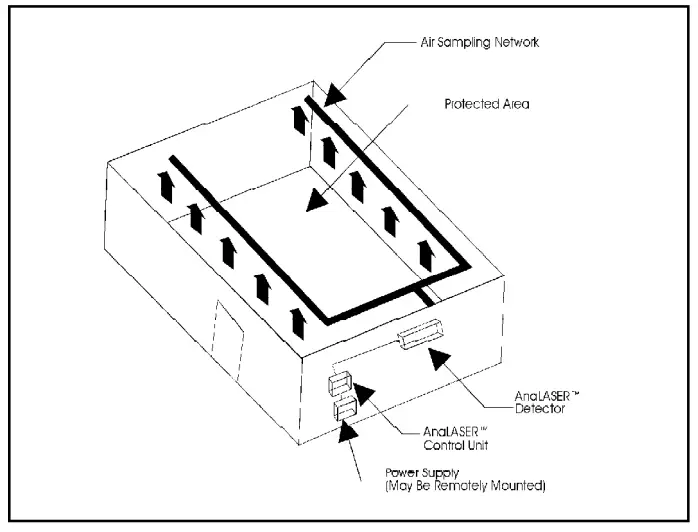 CERBERUS PYROTRONICS ASD-3 AnaLASER Air Sampling Detection - fig 1