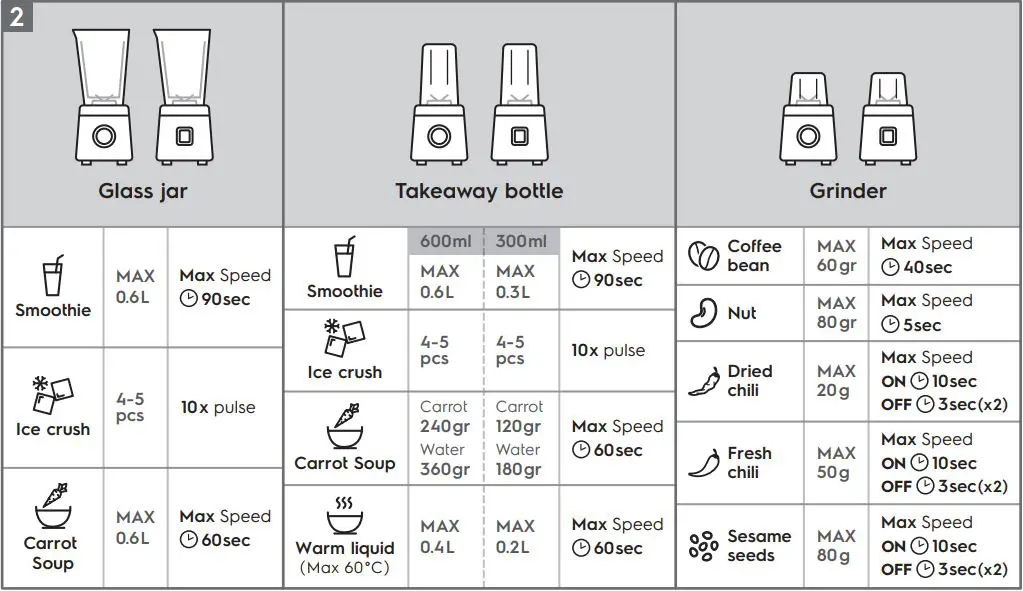 Electrolux-E3SB1-4ST-Create-3-Sport-Blender-FIG 4