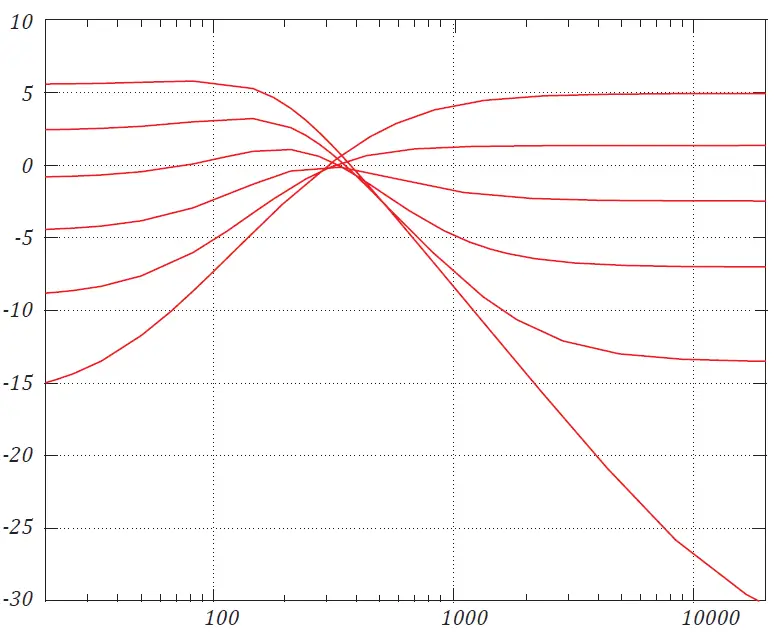 xaoc devices sarajewo syncable analog delay line 3