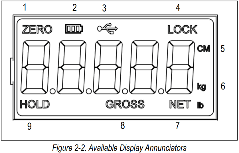 RICE LAKE 650101 Neonatal Scale - Display Annunciators
