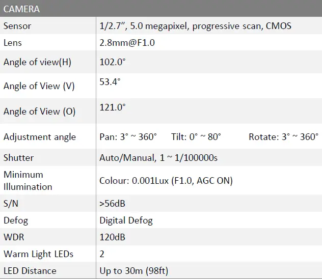 TURING TP-MED5M28C 5MP HD VibrantView Fixed Turret Network Camera 1