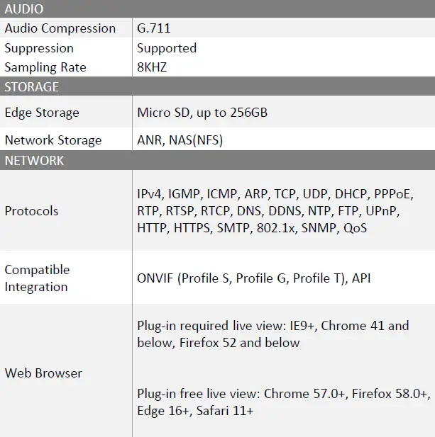 TURING TP-MED5M28C 5MP HD VibrantView Fixed Turret Network Camera 4