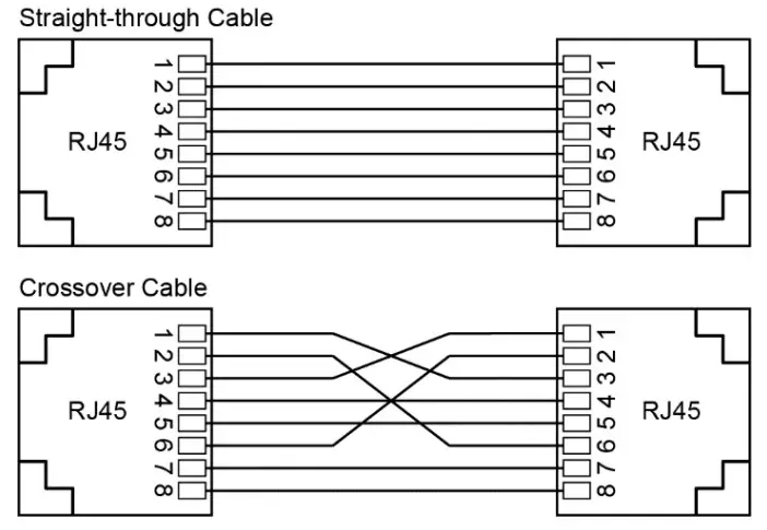 Wiring Sequence