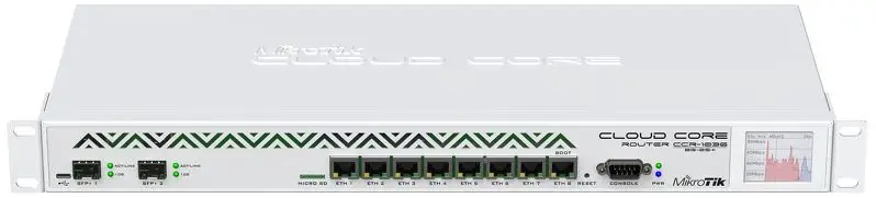 Core Router 1036-8G-2S+