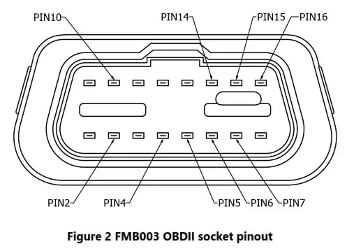 TELTONIKA Easy OBDII Tracker FMB003 - Pinout