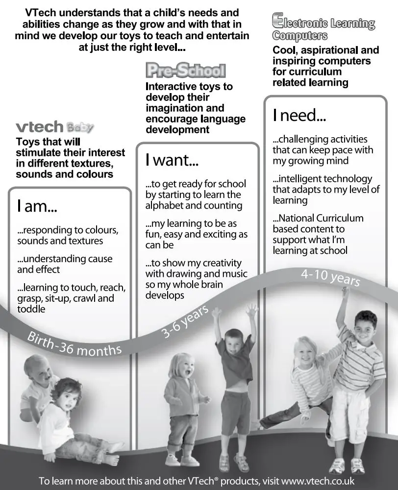 vtech 3417765374036 Sort & Discover Car User Guide - VTech understands that a child's needs and abilities change as they grow