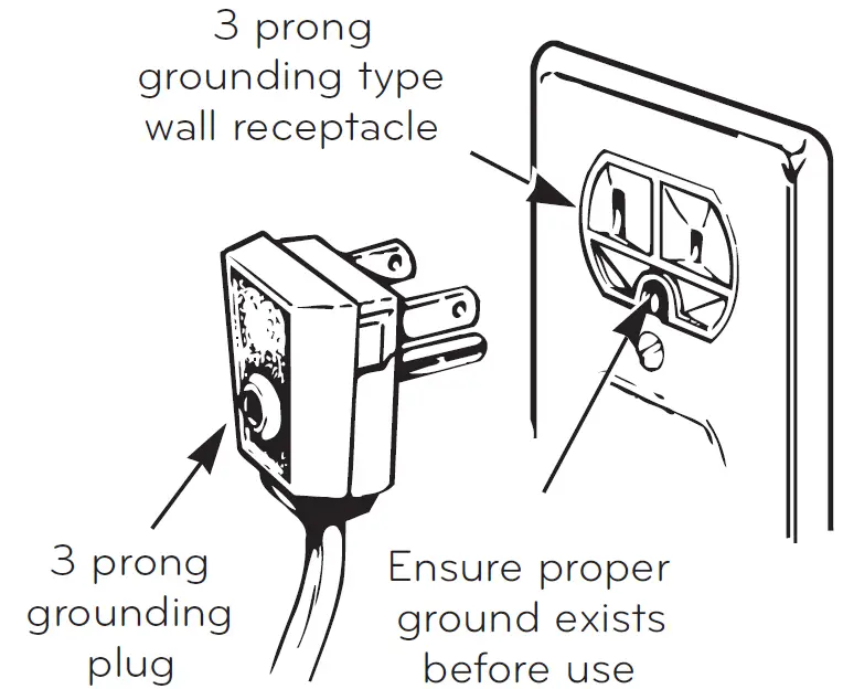 REQUIREMENTS FOR GROUND CONNECTION