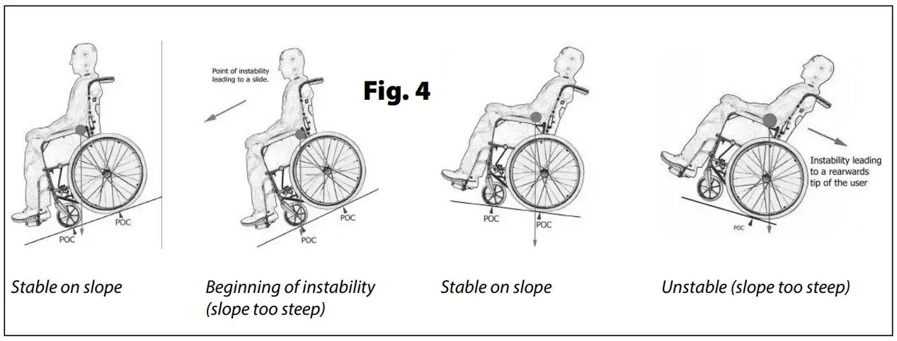 aidapt SGLY00100818A Deluxe Self Propelled Steel Transit Chair - fig 4