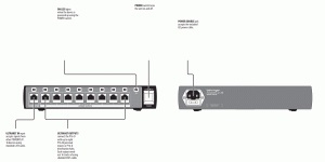 behringer P16-M Digital Personal Mixer - POWERPLAY P16-D Controls