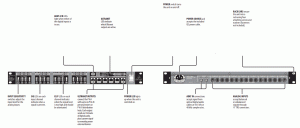 behringer P16-M Digital Personal Mixer - POWERPLAY P16-I Controls
