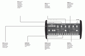 behringer P16-M Digital Personal Mixer - POWERPLAY P16-M Controls