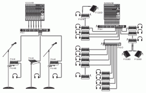 behringer P16-M Digital Personal Mixer - POWERPLAY P16-M P16-I P16-D Hook-up