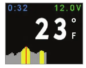 AIM IBTS M Infrared Temperature System - temperature data