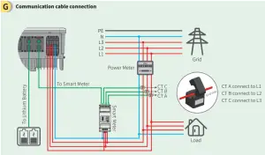 GoodWe BT Series - Instrucitons for quick5