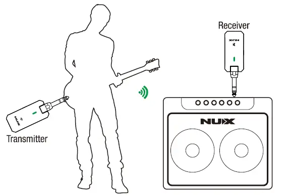 Connect the transmitter