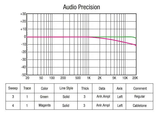 Cabletone function