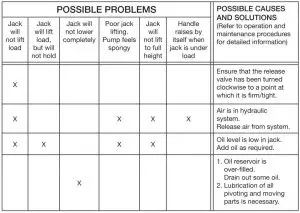 FIG 8 TROUBLE SHOOTING