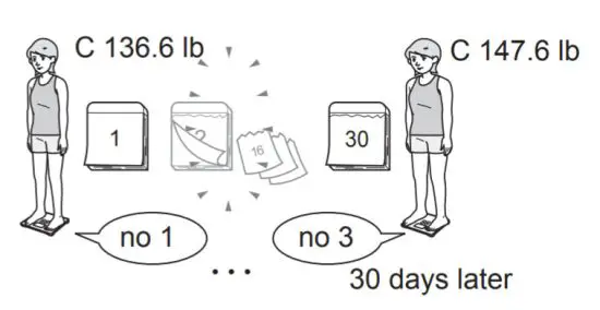 OMRON BCM 500 Body Composition Monitor and Scale with Bluetooth - figure 17