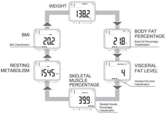OMRON BCM 500 Body Composition Monitor and Scale with Bluetooth - figure 22