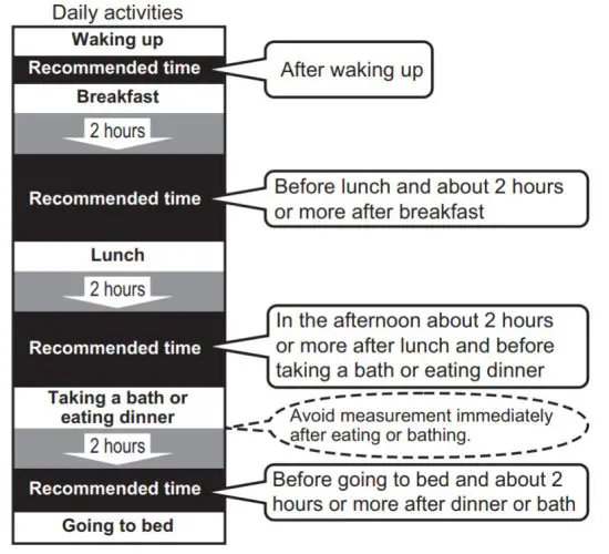OMRON BCM 500 Body Composition Monitor and Scale with Bluetooth - figure 52