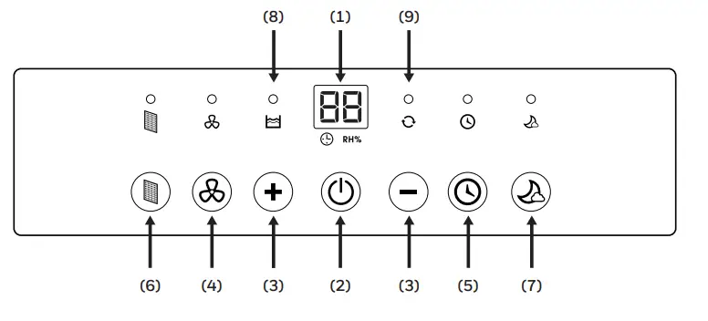 Honeywell TP-Small 24 Liter Dehumidifier fig9