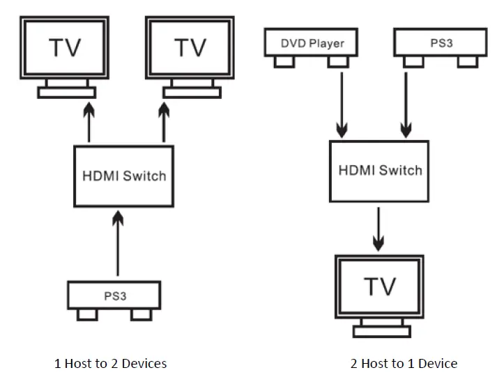 anko 43126316 HDMI Switch FIG 2