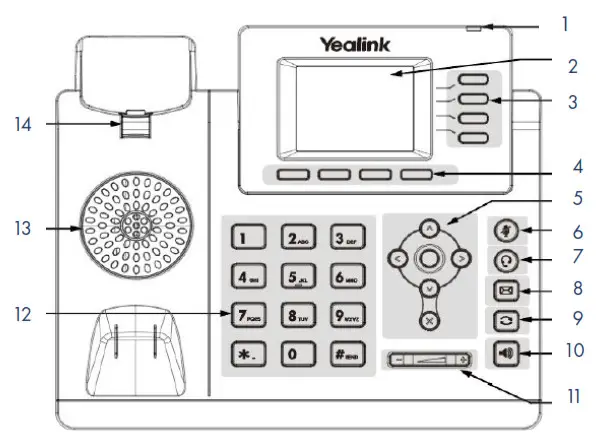 Yealink T33G SIP Phone- 2