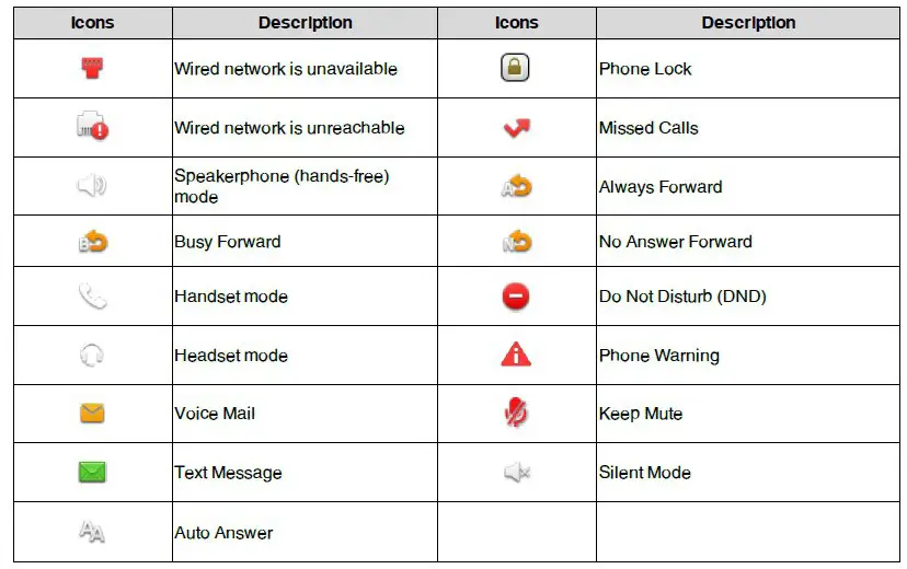 Yealink T33G SIP Phone- STATUS BAR ICONS