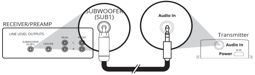 SVSAUDIOA SoundPath Wireless Audio Adapter-Connecting the Wireless
