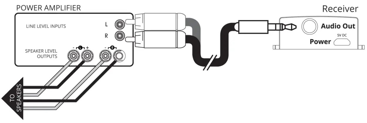 SVSAUDIOA SoundPath Wireless Audio Adapter-Powered Speakers