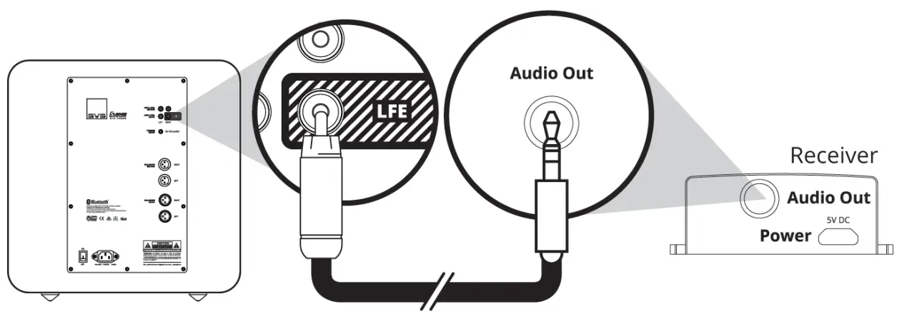 SVSAUDIOA SoundPath Wireless Audio Adapter-Receiver