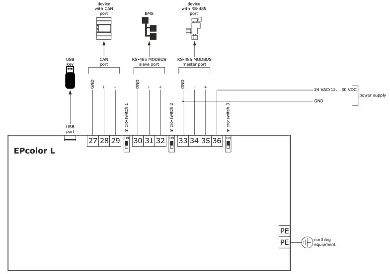 EVCO EPcolor Programmable Remote Advanced Controllers- EPcolor L series 2