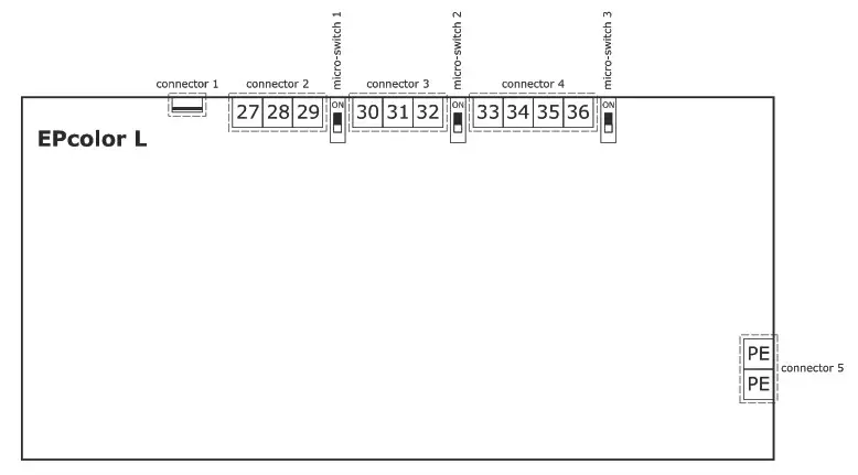 EVCO EPcolor Programmable Remote Advanced Controllers- EPcolor L series